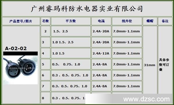 3芯射灯专用防水连接器 2.5平方VDE橡胶线防水连接器